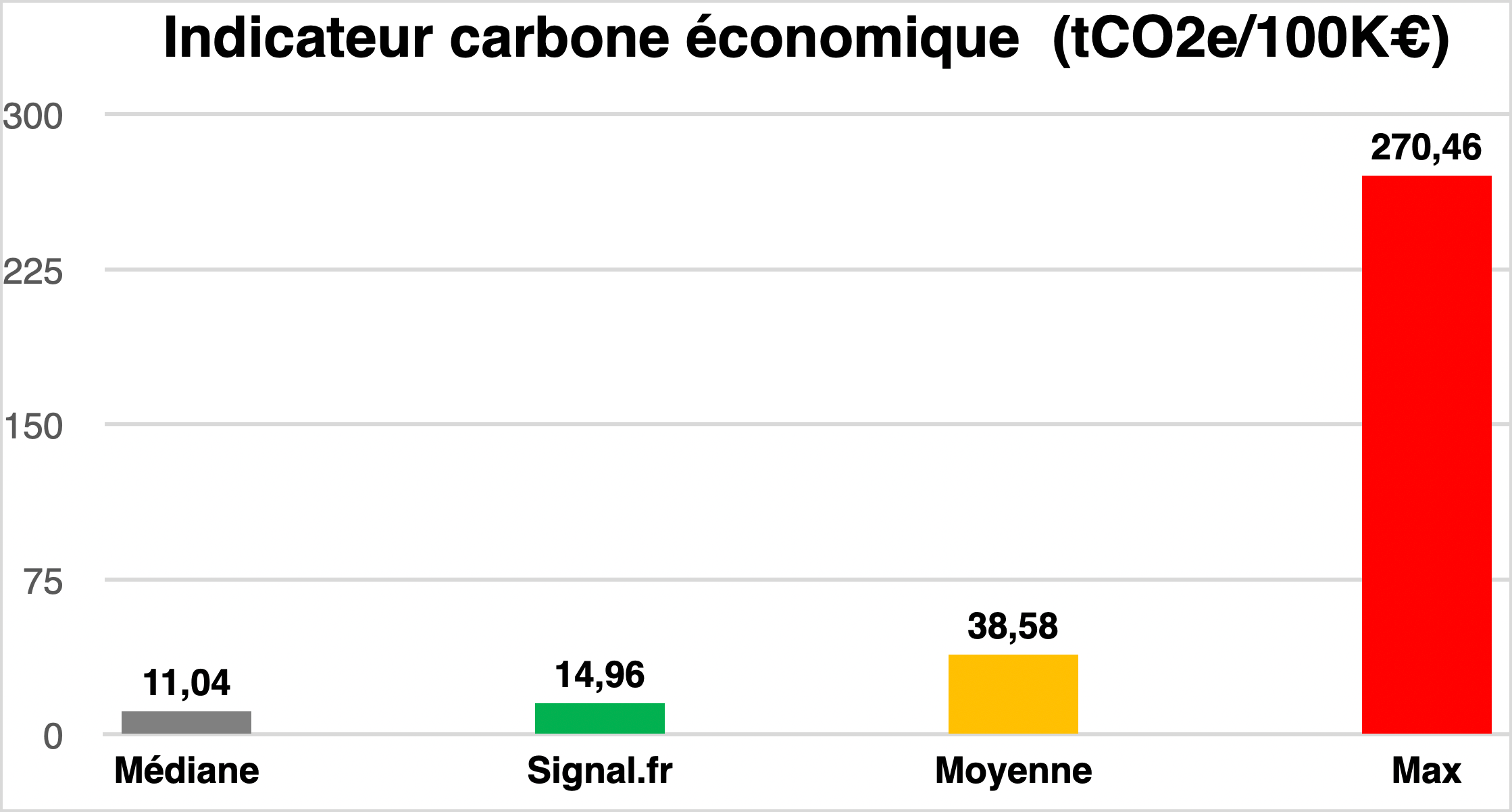 Facade des locaux signal.fr à Villebon avec bennes de recyclage